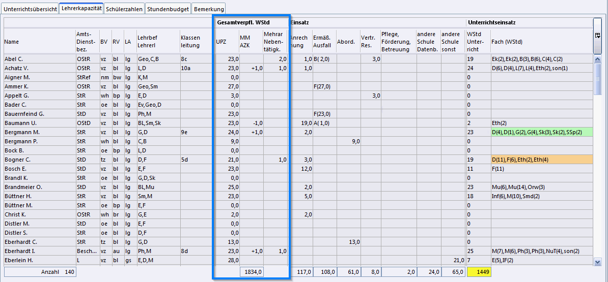 lehrerkapazitaet_gesamtverpfl.png