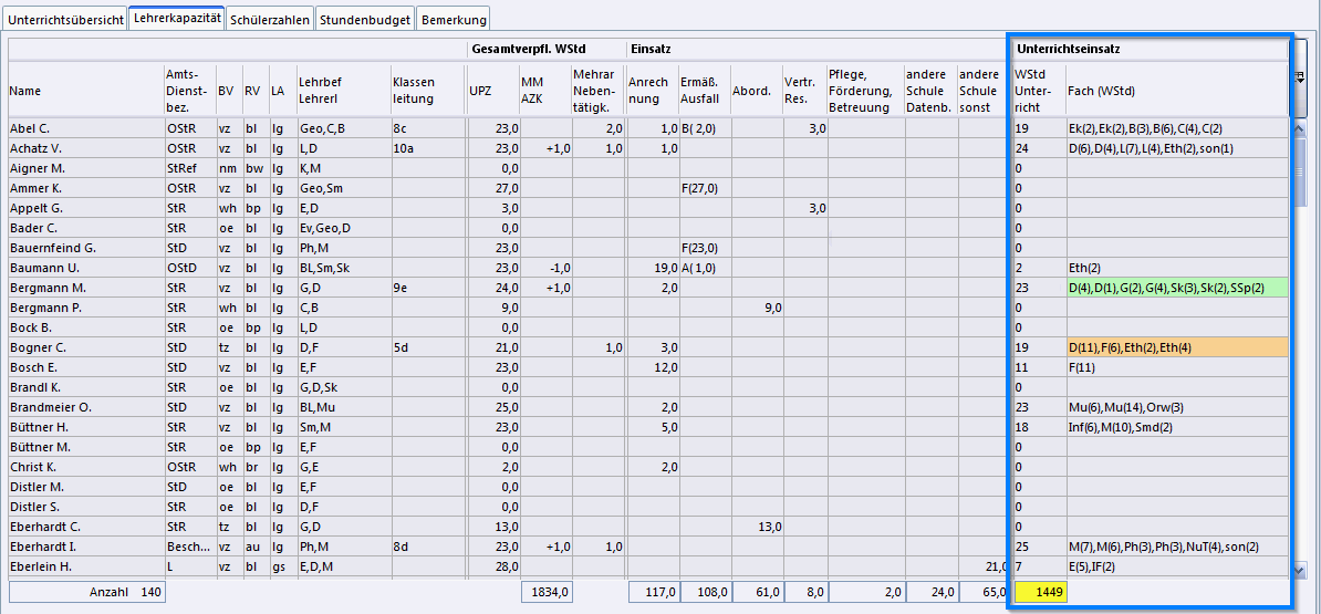lehrerkapazitaet_unterrichtseinsatz.png