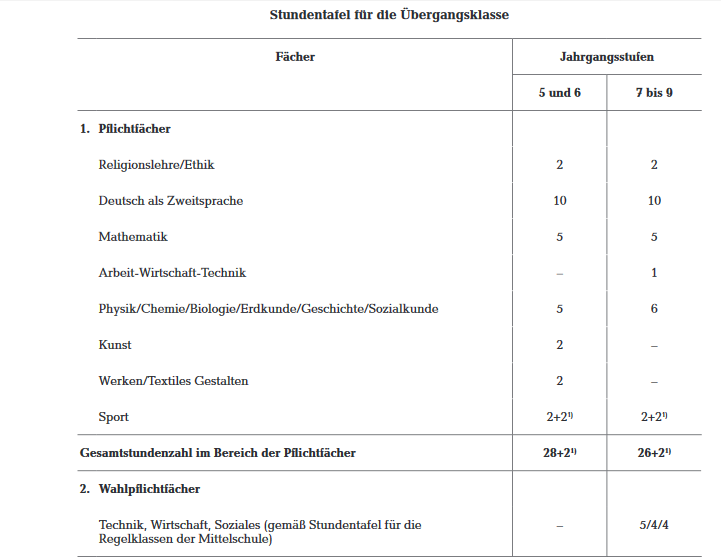 stundentafel_uebergangsklassen_ms.png