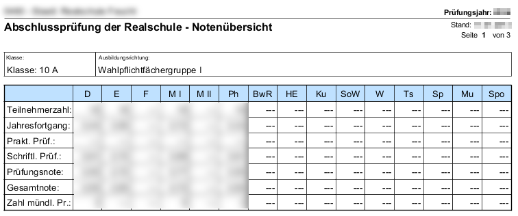 ap-notenuebersicht.png